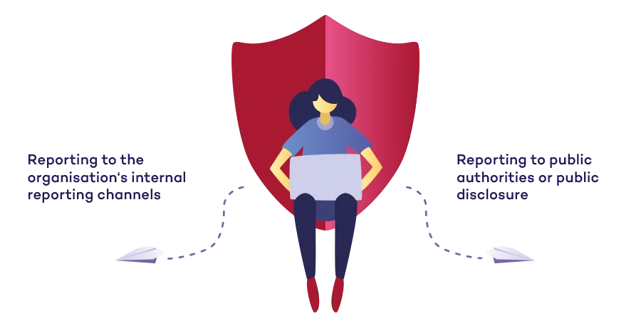 Illustration: a whistleblower protected by a shield has two options – a report to the organisation’s internal whistleblowing system, or a report to the Ministry of Justice, public authorities and the media.