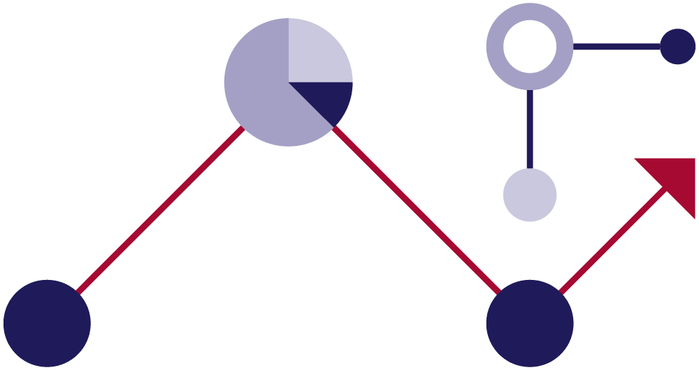 Diagram rozložení investic mezi různá aktiva a sektory